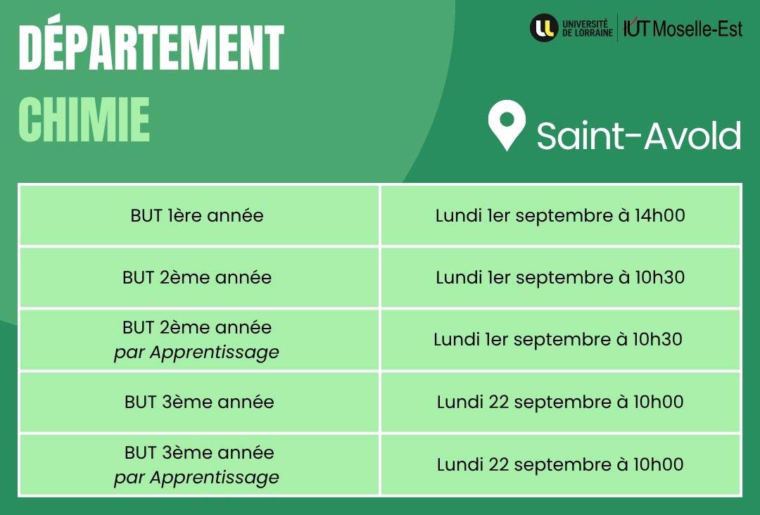 dates
