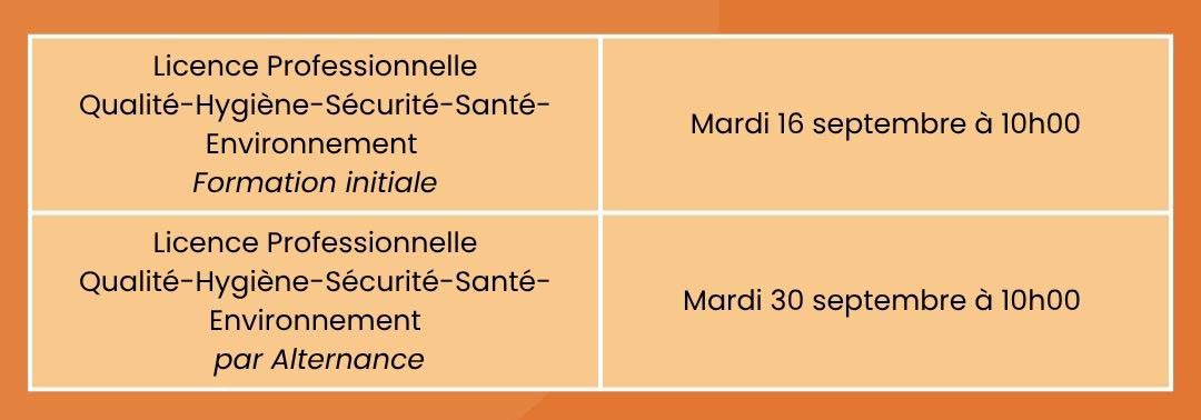 dates